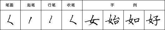 九个技巧写好钢笔字（教你三招写好钢笔字）(41)