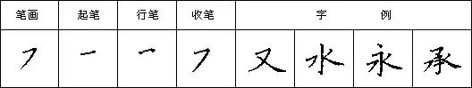 九个技巧写好钢笔字（教你三招写好钢笔字）(39)