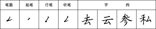 九个技巧写好钢笔字（教你三招写好钢笔字）(40)