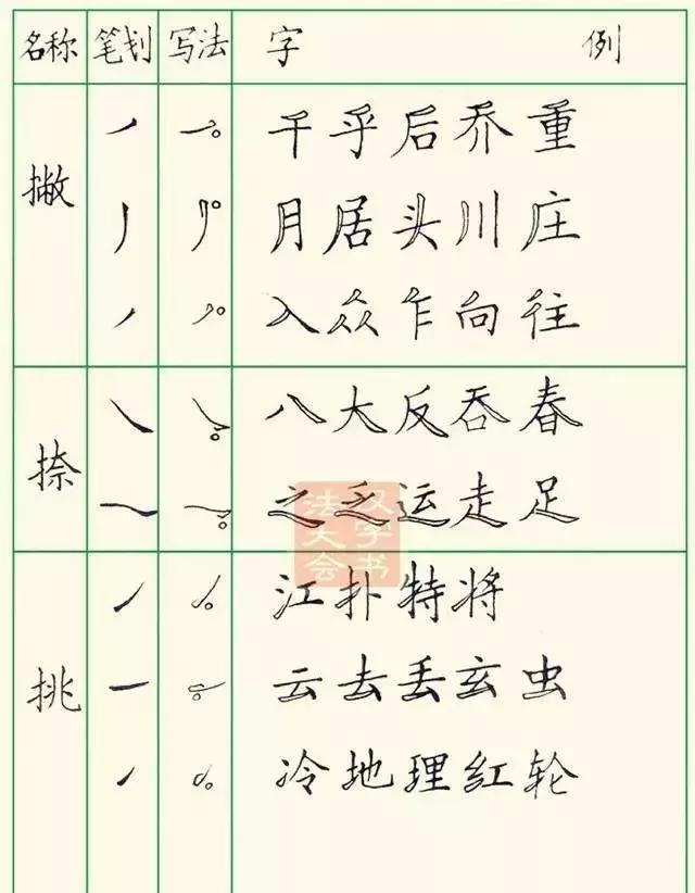 九个技巧写好钢笔字（教你三招写好钢笔字）(10)