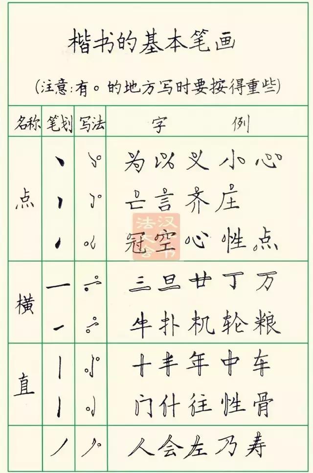九个技巧写好钢笔字（教你三招写好钢笔字）(9)
