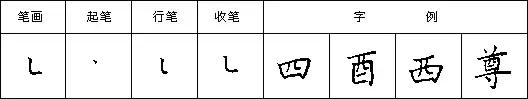 九个技巧写好钢笔字（教你三招写好钢笔字）(33)