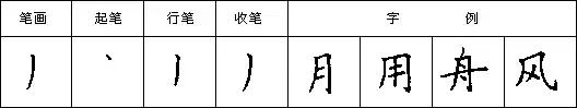 九个技巧写好钢笔字（教你三招写好钢笔字）(20)