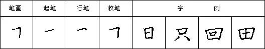 九个技巧写好钢笔字（教你三招写好钢笔字）(37)