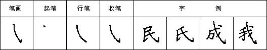 九个技巧写好钢笔字（教你三招写好钢笔字）(31)