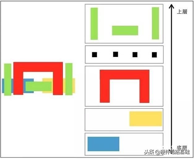 所谓的芯片到底是什么（终于有人讲透了）(5)