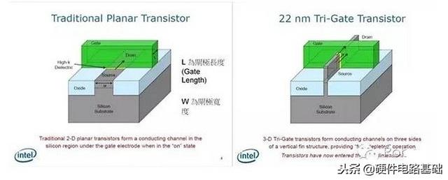 所谓的芯片到底是什么（终于有人讲透了）(13)