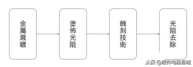 所谓的芯片到底是什么（终于有人讲透了）(10)