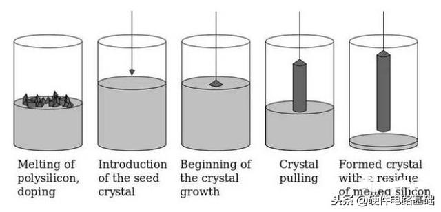 所谓的芯片到底是什么（终于有人讲透了）(7)