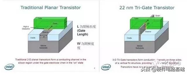 所谓的芯片到底是什么（终于有人讲透了）(12)