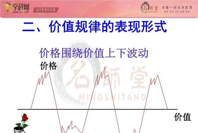 价值规律是什么