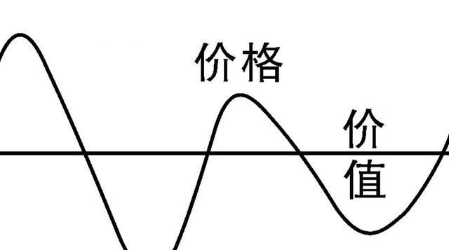 价值规律的内容是什么?