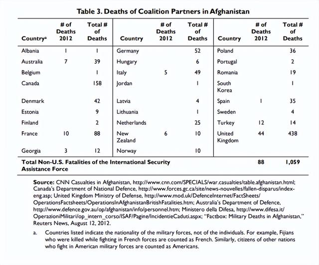 真实展现阿富汗残酷战争 西方36国参与的自由之战(4)