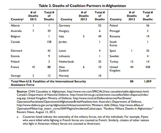 真实展现阿富汗残酷战争 西方36国参与的自由之战(3)
