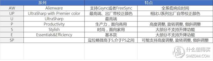 显示器品牌梯队排名（618前长文带你探访显示器制造行业）(16)