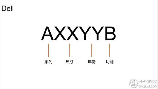 显示器品牌梯队排名（618前长文带你探访显示器制造行业）(14)