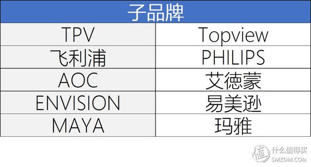 显示器品牌梯队排名（618前长文带你探访显示器制造行业）(19)