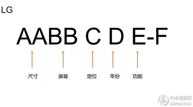 显示器品牌梯队排名（618前长文带你探访显示器制造行业）(20)