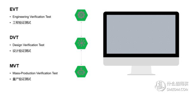 显示器品牌梯队排名（618前长文带你探访显示器制造行业）(8)