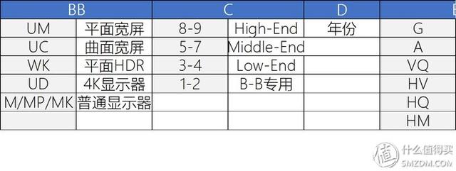 显示器品牌梯队排名（618前长文带你探访显示器制造行业）(22)