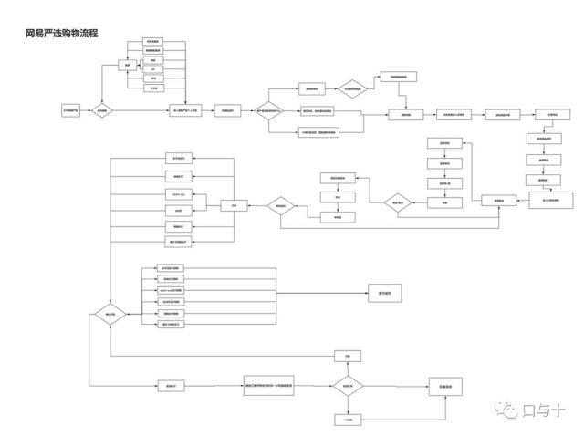 网易严选现状分析（网易严选体验报告）(9)