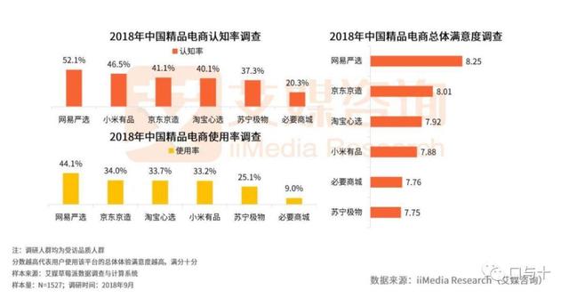 网易严选现状分析（网易严选体验报告）(5)