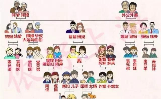 爷爷的爸爸的爸爸怎么样称呼