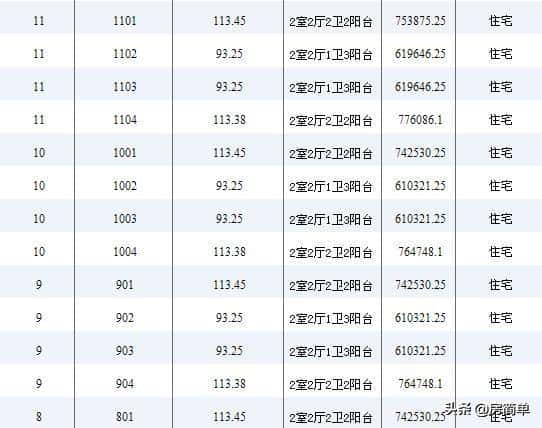 一共26层的楼房哪层最好（26层的房子几层最贵）