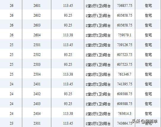 一共26层的楼房哪层最好（26层的房子几层最贵）