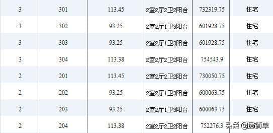 一共26层的楼房哪层最好（26层的房子几层最贵）