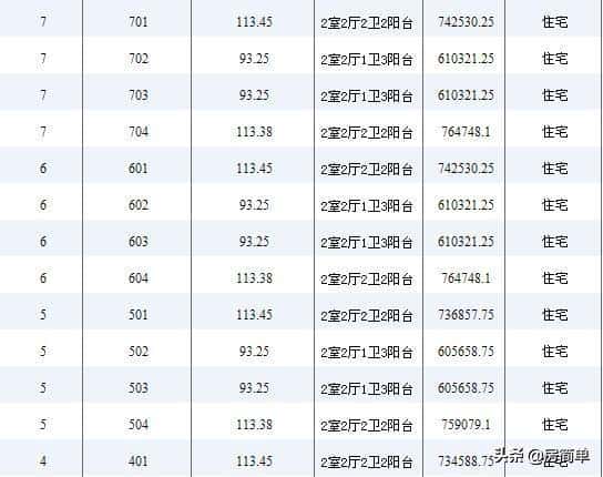 一共26层的楼房哪层最好（26层的房子几层最贵）