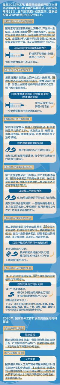 职工医保和居民医保可以同时买吗 有必要同时买吗