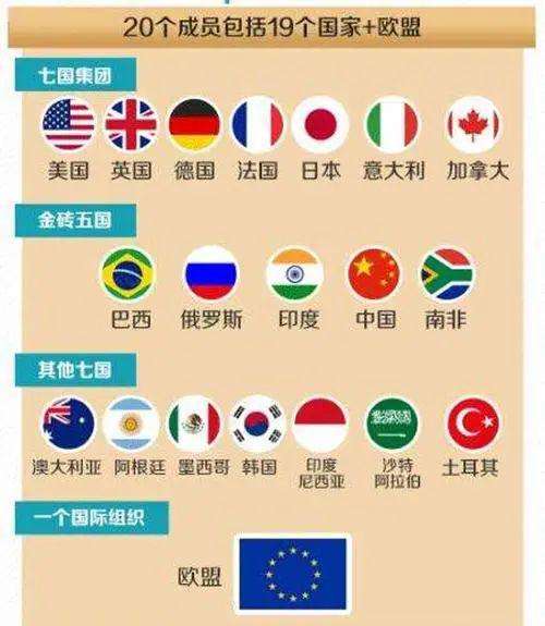 g20是什么意思啊，G20包括哪些国家