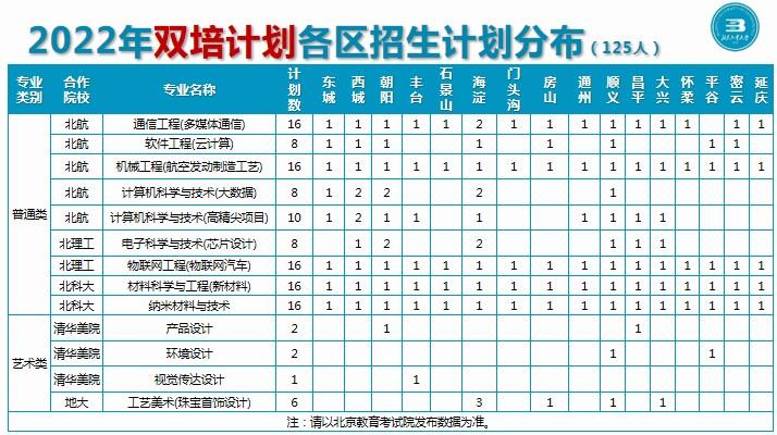 北京工业大学是不是211-（北京工业大学是211吗）