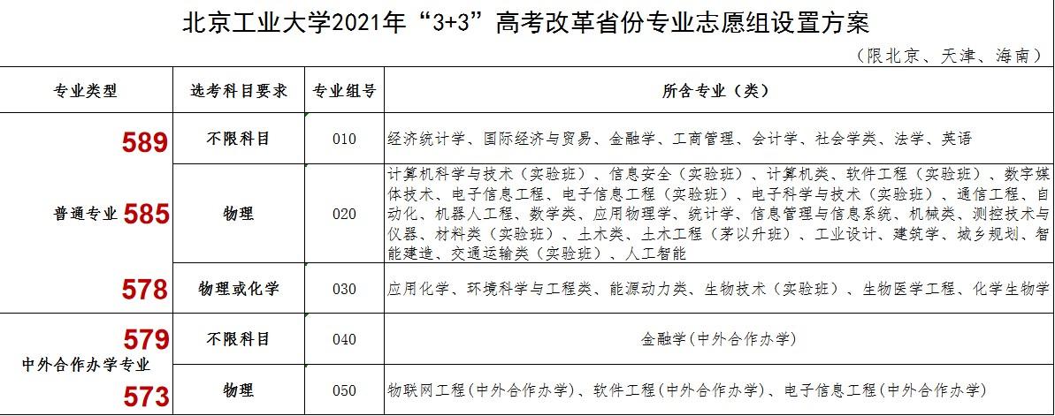 北京工业大学是不是211-（北京工业大学是211吗）