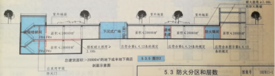 ​消防-建筑防火之防火隔间