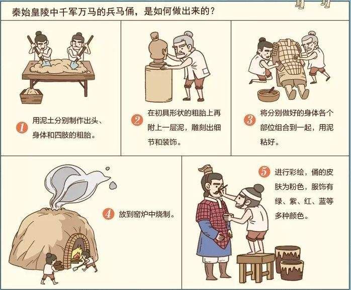 兵马俑是真人吗(秦始皇兵马俑的制作过程分享)