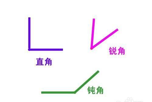 怎么区分直角锐角钝角三角形