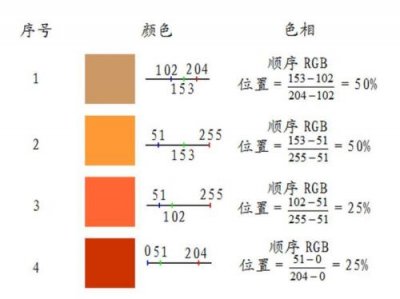 ​色彩饱和度是什么意思