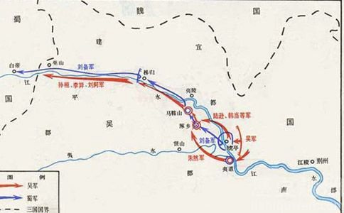 刘备伐吴的真正目的是什么?刘备只是想帮关羽报仇么?