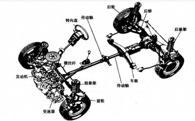 ​看不懂底盘？详解底盘的各部分功能及用处