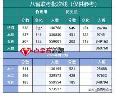 ​河南省2025新高考适应性演练志愿填报指南
