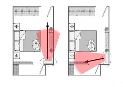 ​89%的人都把卧室空调装错了