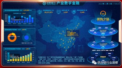 ​2023十大供应链金融平台！