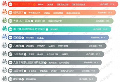 ​7、8月份不知道去哪？看过来，中国十大暑假旅游好去处！