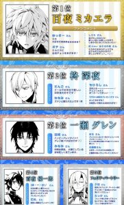 ​《终结的炽天使》白色情人节人气投票结果公布