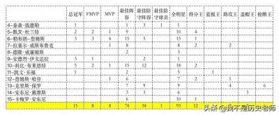 ​美国“梦之队”成员荣誉系列——2012年“梦十队”