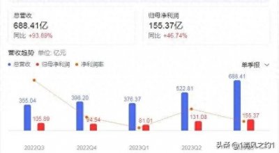 ​深度揭秘拼多多商业模式，六大要素助力，市值直追阿里巴巴