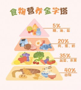 ​长寿的秘诀，您想知道吗？