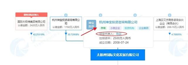 李连杰老婆（李连杰与马云再“分割”）